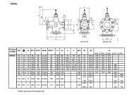 VXF42.40-25 PN16 3 YOLLU FLANŞLI VANA