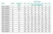 TWI 4.0114-B 0,37 KW