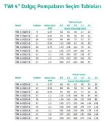 TWI 4.0114-B 0,37 KW