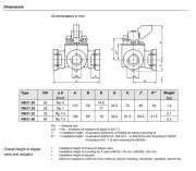 VBI31.25  PN10 3 YOLLU DİŞLİ ROTARY VANA