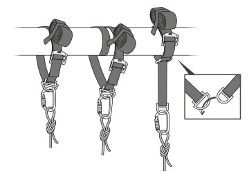 PETZL CONNEXION VARIO Ankraj Sapanı