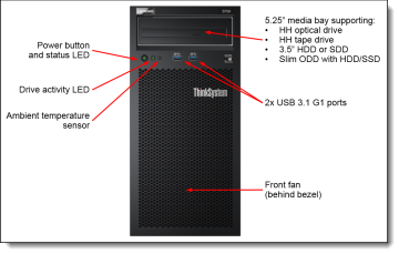 THINKSYSTEM ST50 V2 INTEL XEON E-2324G 4C 3.1GHz 1x16GB 2x960GB SSD SW RAID NO DVD 500W MINI TOWER 7D8JA043E-BND