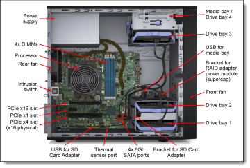 THINKSYSTEM ST50 V2 INTEL XEON E-2324G 4C 3.1GHz 1x16GB 2x960GB SSD SW RAID NO DVD 500W MINI TOWER 7D8JA043E-BND