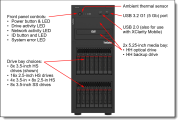 ThinkSystem ST250 V2 E-2356G 6C 3.2GHz 1x32GB O/B 5350-8i 1x750W TITANIUM XCC ENT NO DVD TOWER  7D8FA01LEA