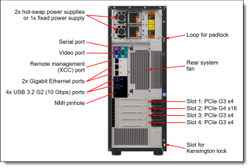 ThinkSystem ST250 V2 E-2356G 6C 3.2GHz 1x32GB O/B 5350-8i 1x750W TITANIUM XCC ENT NO DVD TOWER  7D8FA01LEA
