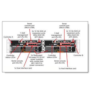 ThinkStation ThinkSystem DE2000/DE4000 HIC 32GB FC 4-PORTS 4C57A14368