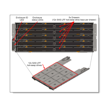 ThinkStation ThinkSystem DE2000/DE4000 HIC 32GB FC 4-PORTS 4C57A14368