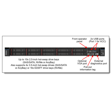 THINKSYSTEM SR630 V3 SILVER 4510 12C 2.4GHz 1x32GB RAID 940-8i 4GB 1x1100W TITANIUM  XCC STD 1U RACK 7D73100AEA