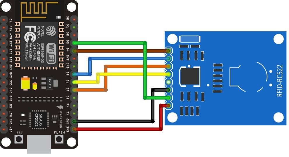 NodeMCU ile RFID Kart Kontrolü ve Blynk Terminal