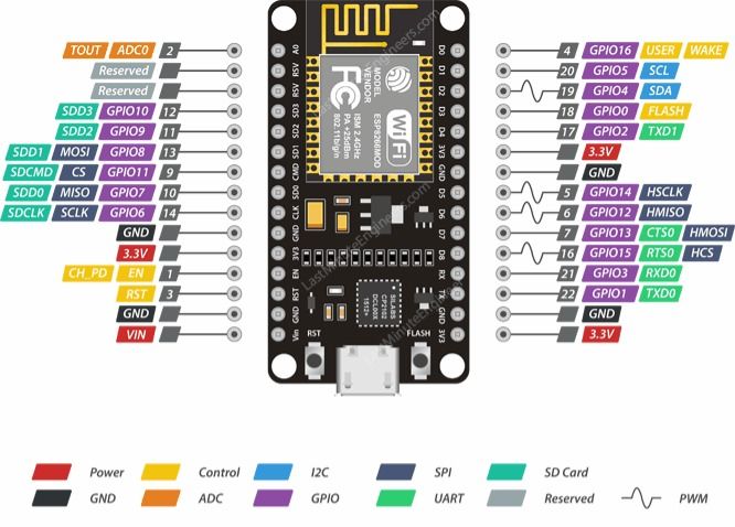 NodeMCU Kartını Arduino IDE ile Kullanma ve Pin Diyagramı