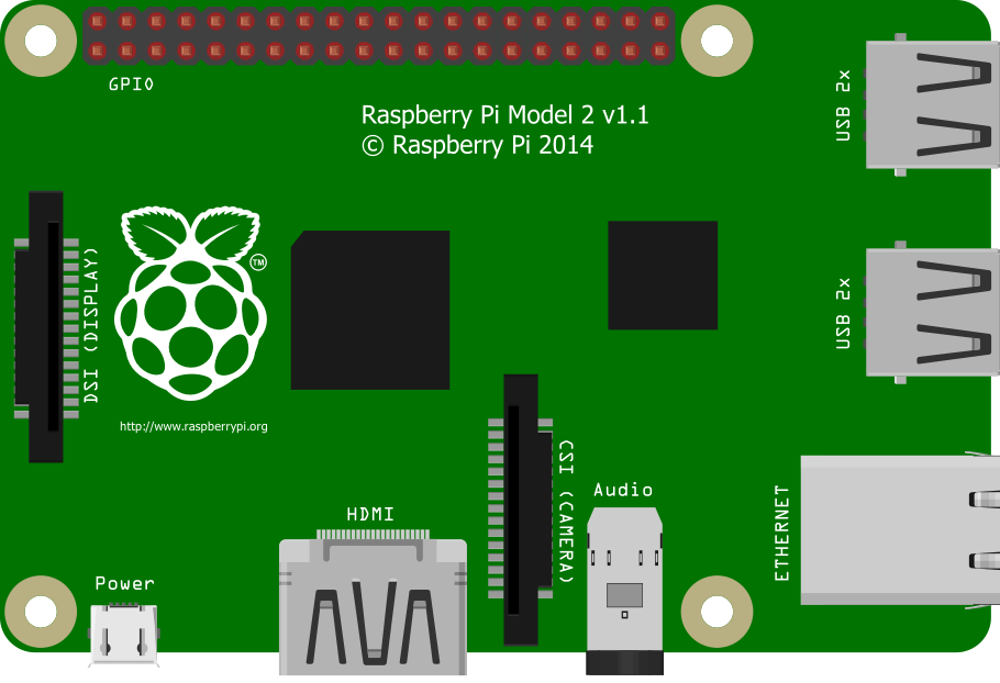 Raspberry Pi Başlangıç Rehberi ve İlk Kurulum