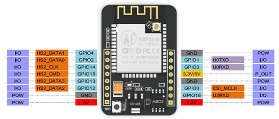 ESP32-CAM WiFi Bluetooth Geliştirme Kartı + OV2640 Kamera Modül