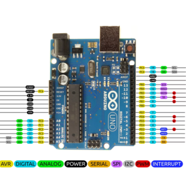 Arduino UNO R3 DIP