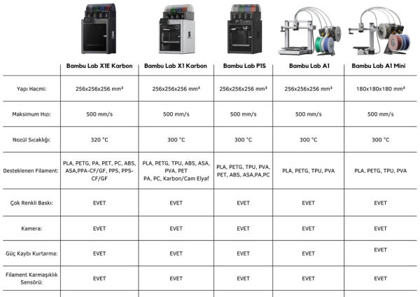 Bambu Lab A1 Mini  3D Yazıcı