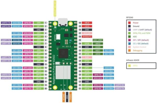 Paspberry Pi Pico W