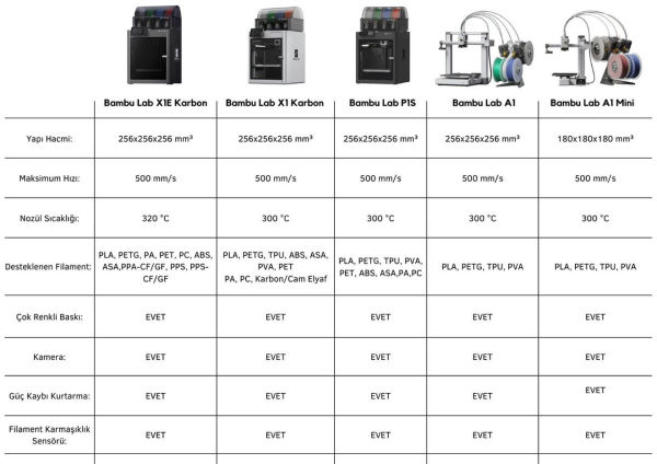 Bambu Lab A1 Mini  3D Yazıcı(OUTLET ÜRÜN)