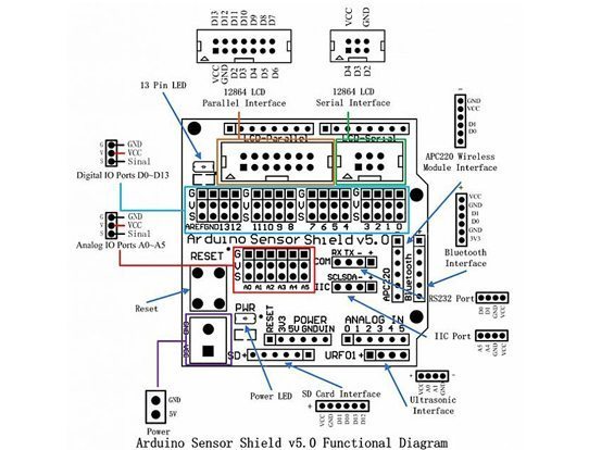 Arduino Sensör Shield V5.0