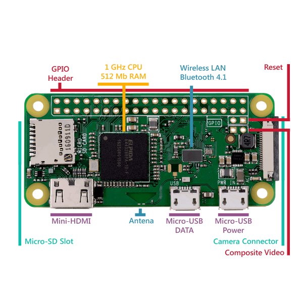 Raspberry Pi ZERO W