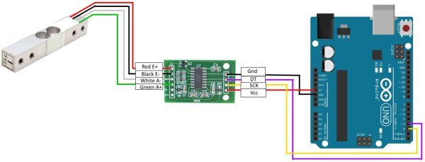 5 kg Ağırlık Sensörü (LoadCell) + HX711 Modül