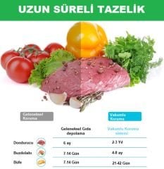 Küchen Pratic VS6310 Ev Tipi Elektrikli Vakum Makinesi + 10 Adet Vakum Poşeti