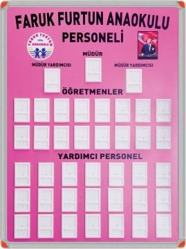Personel Panosu