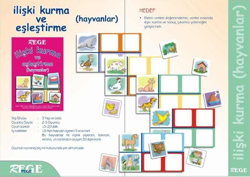 İlişki Kurma ve Eşleştirme (Hayvanlar)