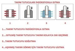 SHRINK MAKİNASI