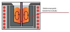 MİNİ VAKUM ERGİTME ve DÖKÜM OCAĞI-GRAFİT POTALI