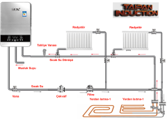 6KW İNDÜKSİYON ISITMALI KOMBİ