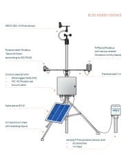 30.00850.100003 MeteoStation[solar] Meteoroloji İstasyonu