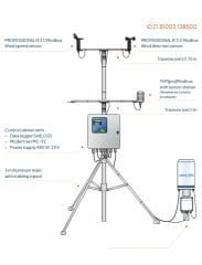 21.81003.138500 MeteoStation[cold climate] Meteoroloji İstasyonu