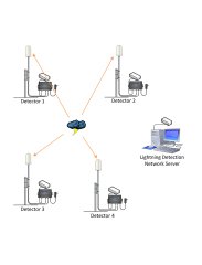 LRX-1 Yıldırım Network Tespit Sistemi