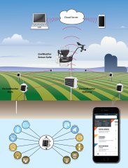 Davis EnviroMonitor Meteoroloji İstasyonu