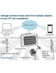 6622SOV Vantage Connect 2G/3G GPRS İletişim Sistemi