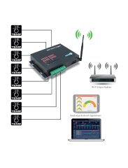 GSX4-HV-WF Sıcaklık Veri Kaydetme Sistemi