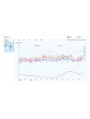 W410XW/WS Wi-Fi Özellikli Kablosuz Anemometre