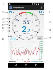 WAB Tekneler İçin Anemometre