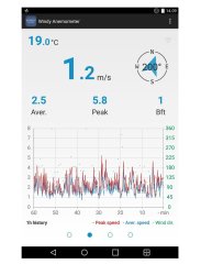 WAB Tekneler İçin Anemometre