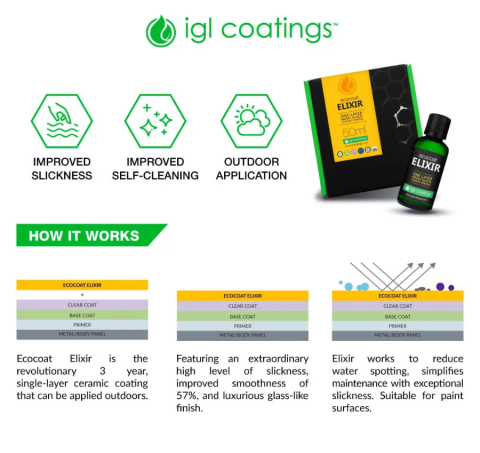 IGL Ecocat Elixir One-Layer High Slick Ceramic Coating 50 ml / Seramik Kaplama