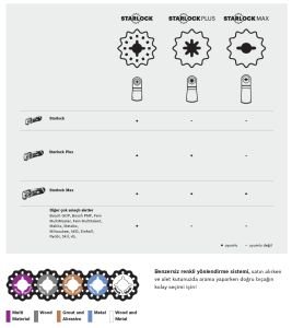 Bosch - Starlock Max - MAIZ 32 AT - Karpit Metal İçin Daldırmalı Testere Bıçağı 10'lu