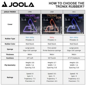 Joola Tronix CMD