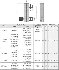 Cam Tüplü Ayar Vanalı Şamandıralı Debimetre Sıvı 12-52 lt/dk
