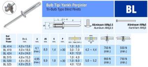 Alüminyum Bulb Yarıklı Perçin Çatı için 4.8x20.3 mm - 500 adet