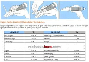 LOYKA ATC 0-32 Brix Ölçer Refraktometre Fiyatları