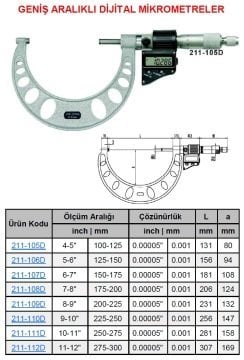 Dijital Mikrometre 200-225mm