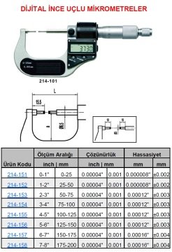 İnce Uçlu Dijital Mikrometre 175-200mm