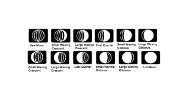 Bresser National Geographic Meteo Center