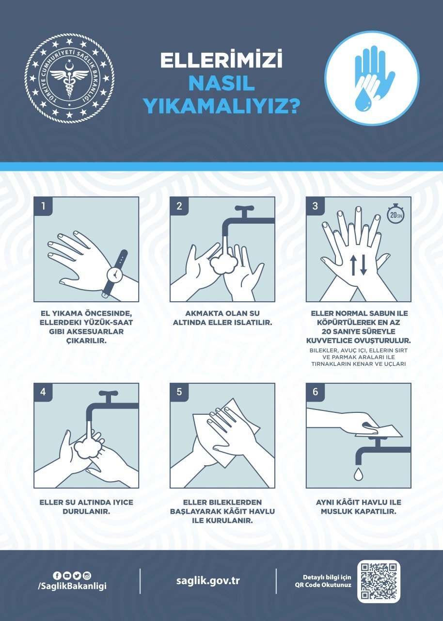 Covid-19 Ellerimizi Nasıl Yıkamalıyız Levhası