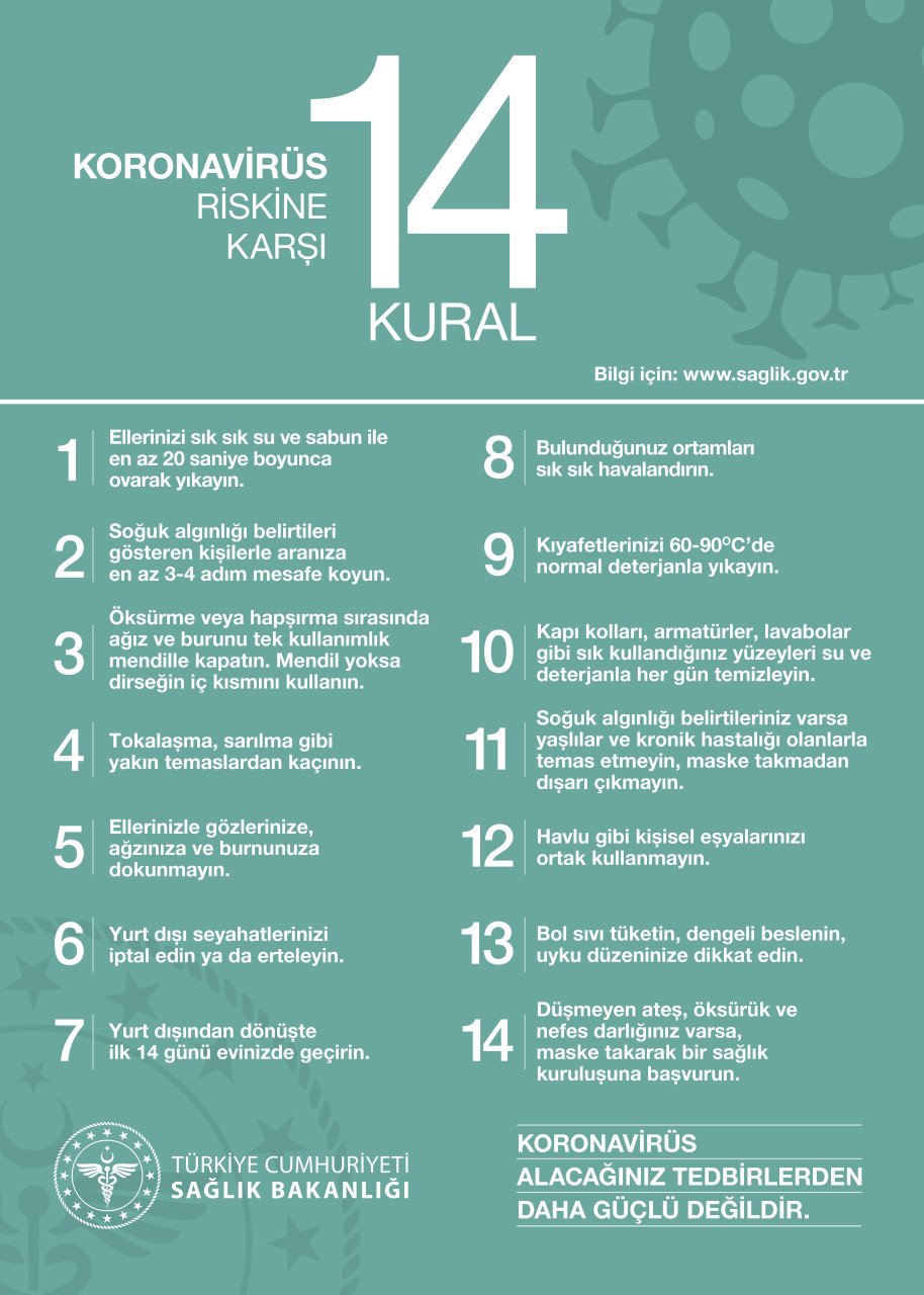 Covid-19 14 Kural Uyarı Levhası (Korona Virüs) 25x35 cm