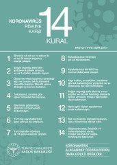Covid-19 14 Kural Uyarı Levhası (Korona Virüs)